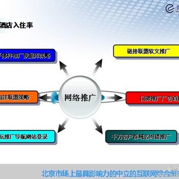 企业宽带价格